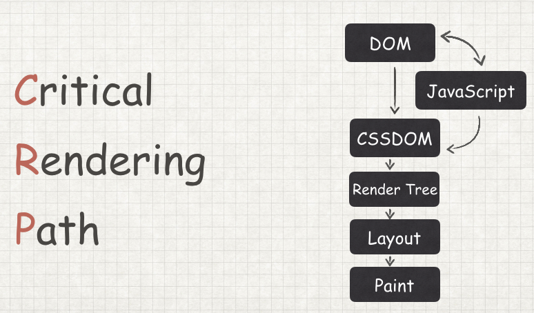 critical-rendering-path.png