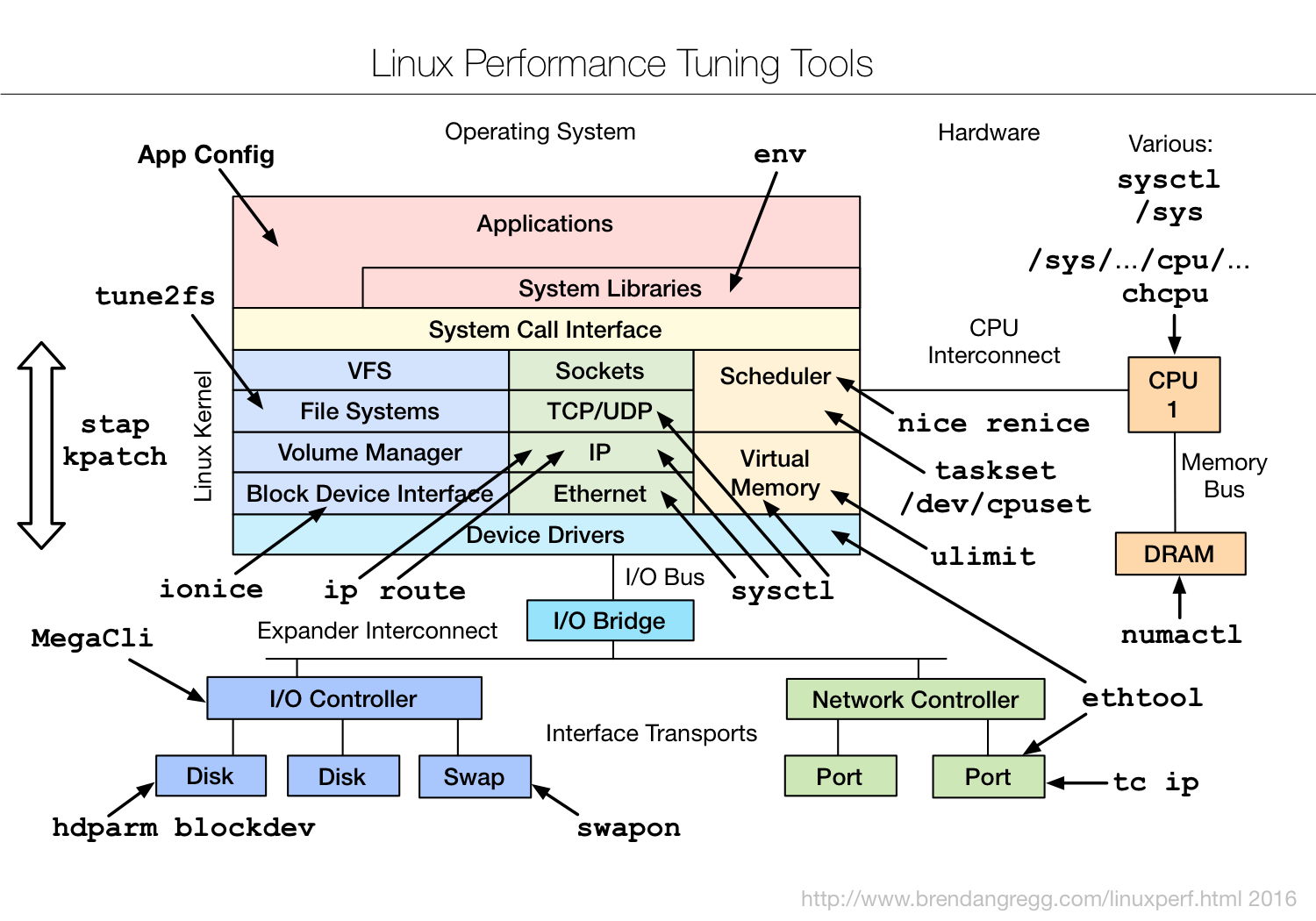 linux_tuning_tools.png
