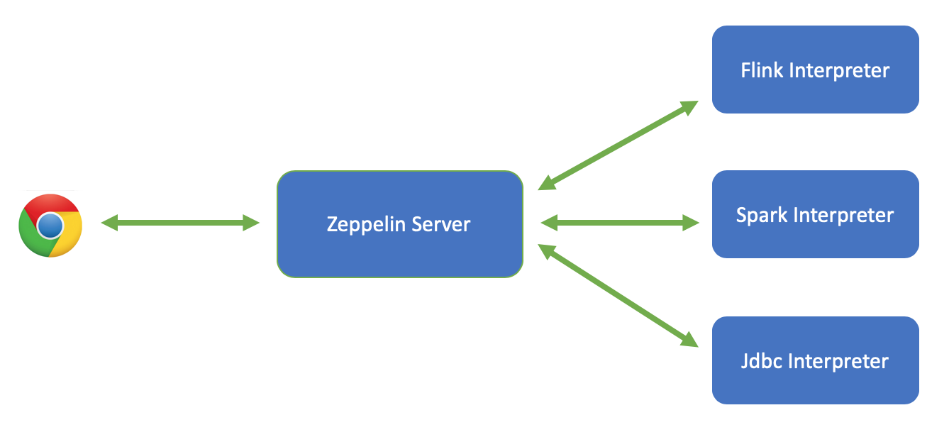 zepplin-framework-01.png
